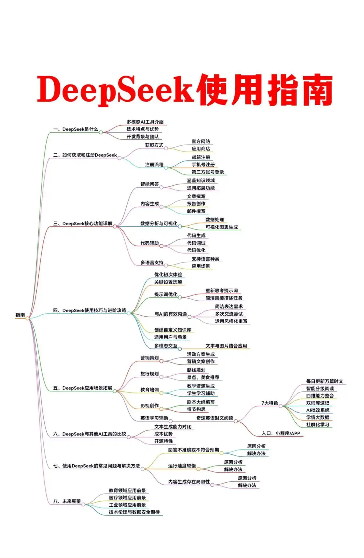 图片上传成功