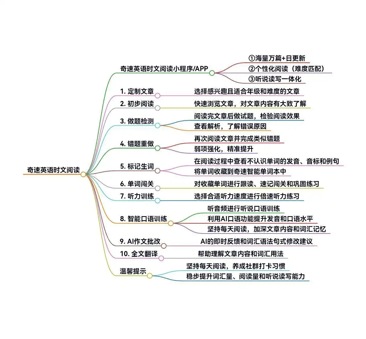 圖片上傳成功