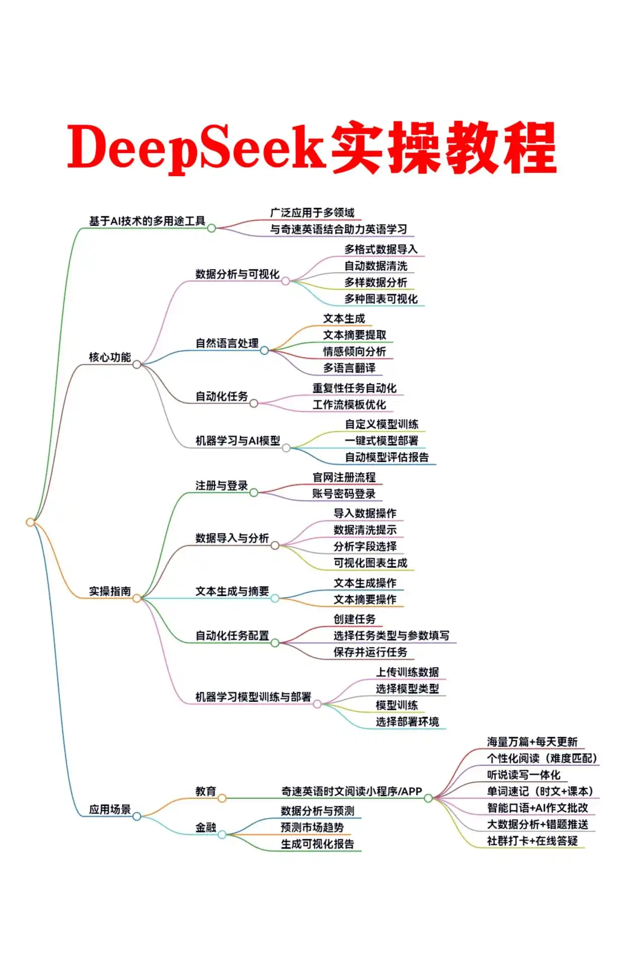 图片上传成功