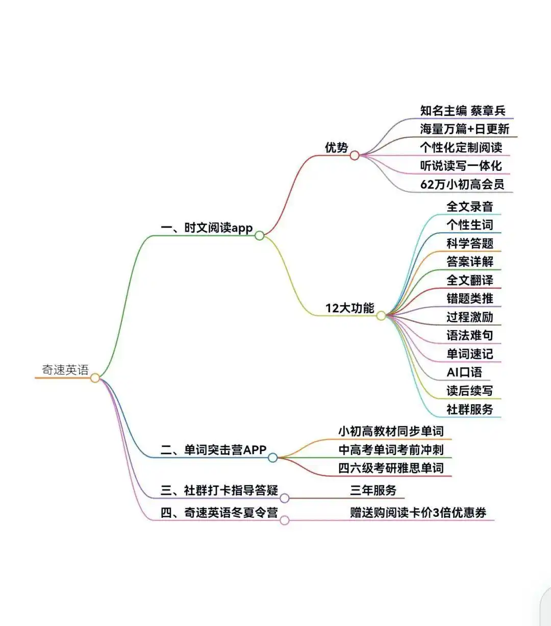 图片上传成功