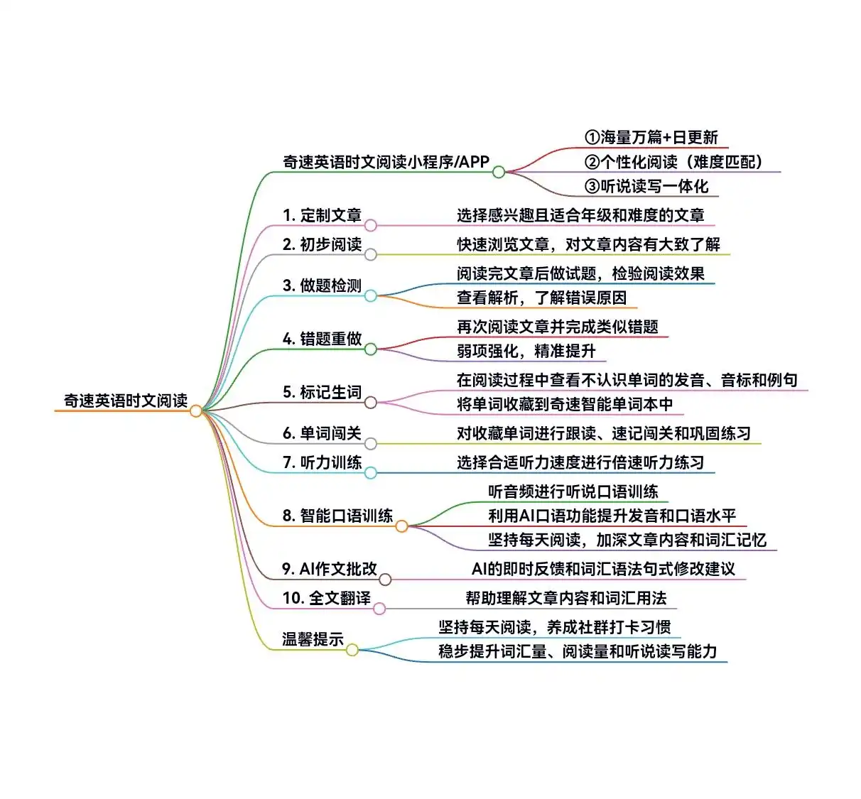 图片上传成功