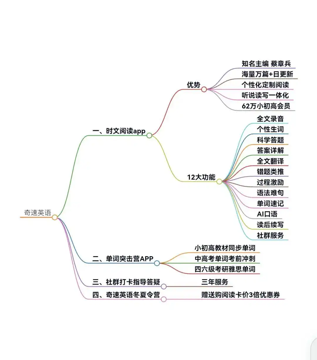 图片上传成功