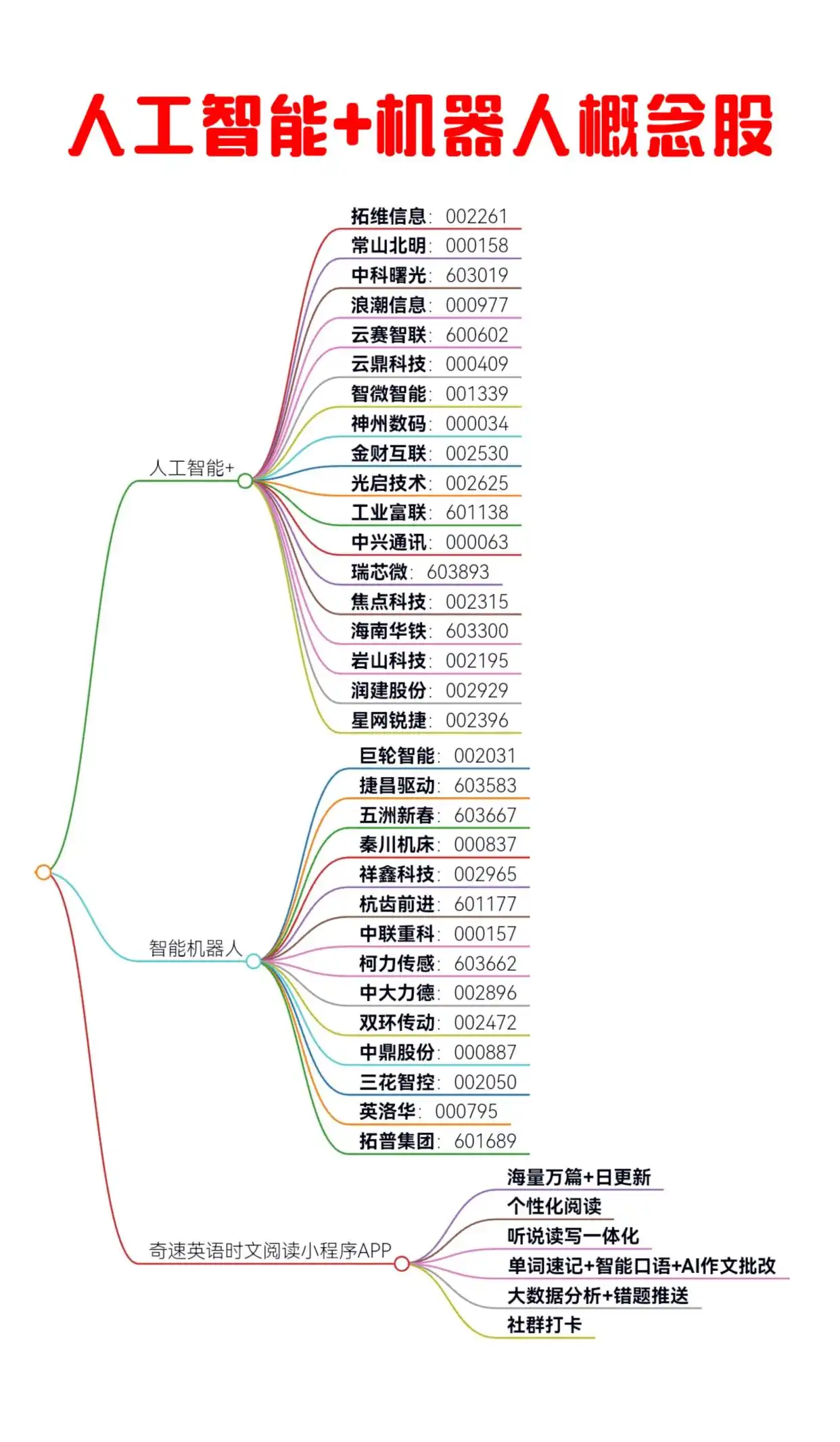 图片上传成功