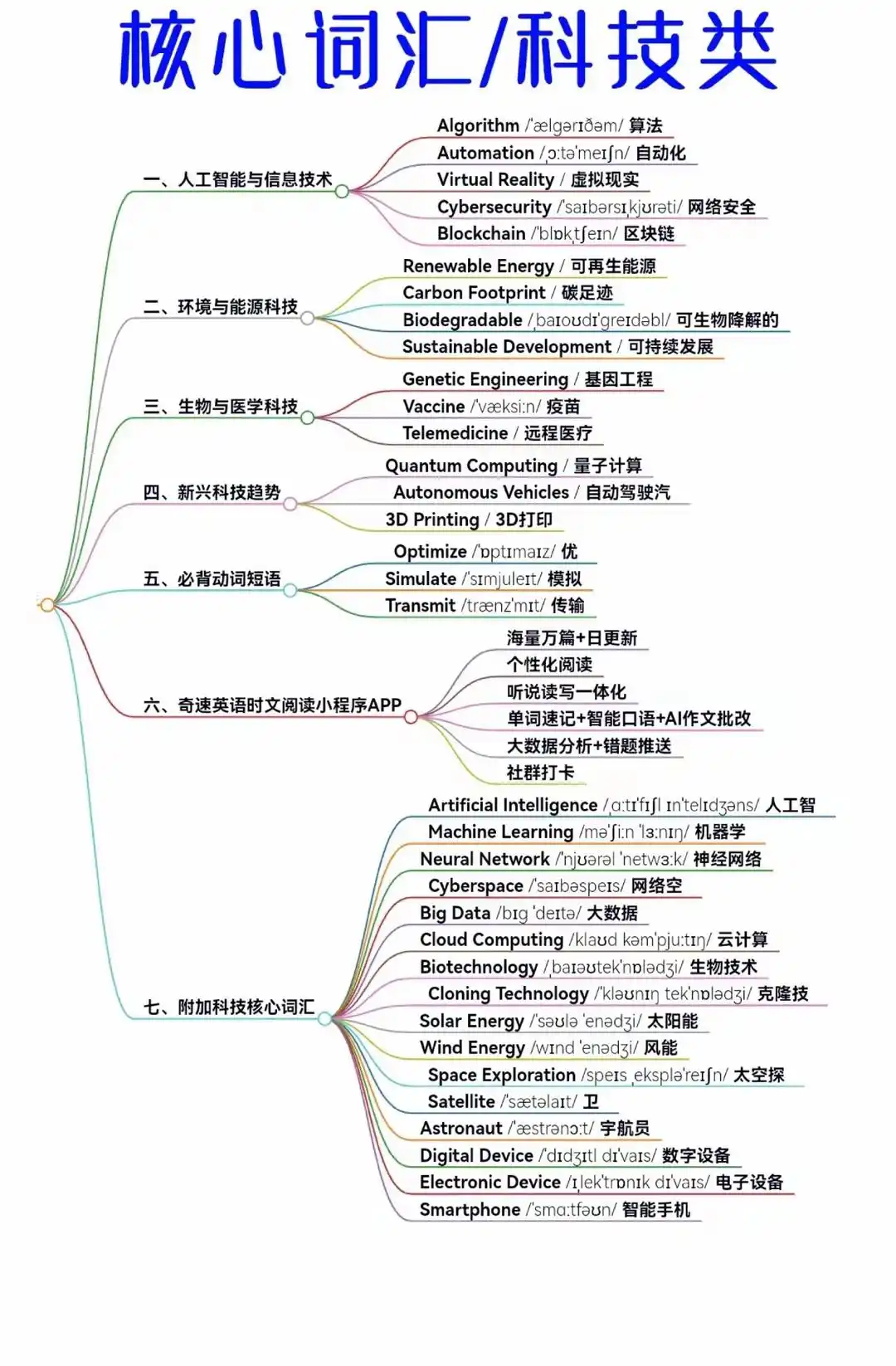 图片上传成功