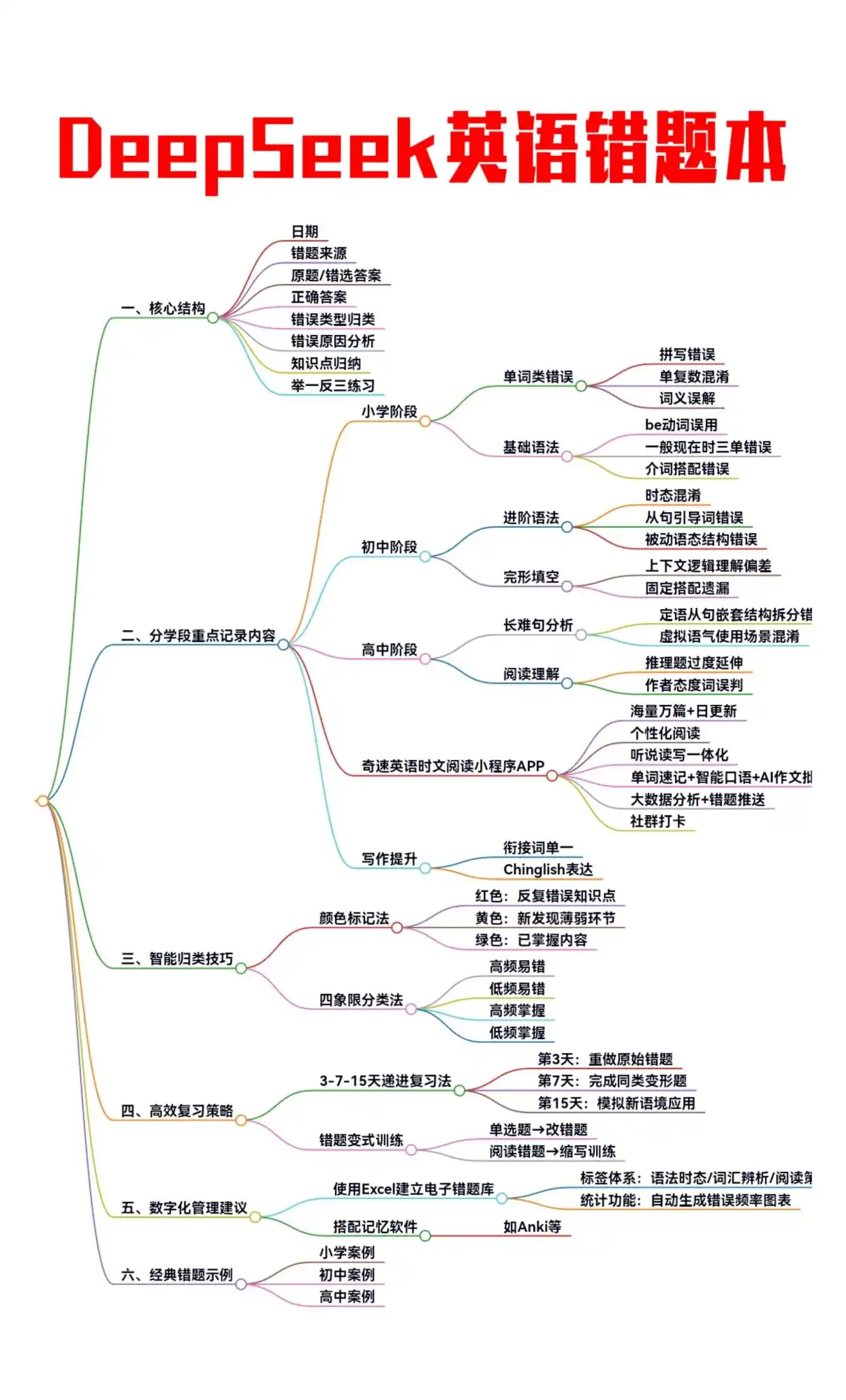 图片上传成功