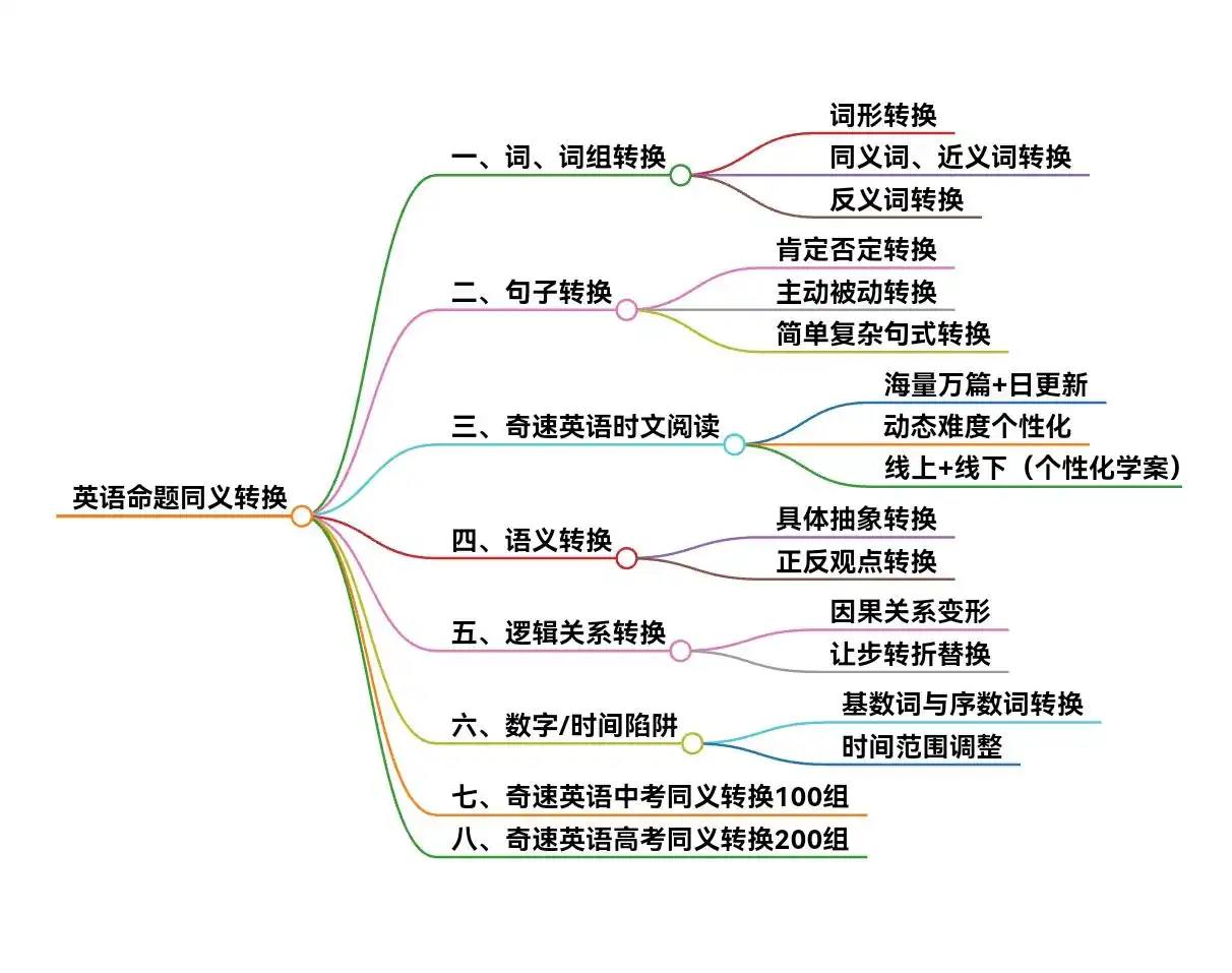 图片上传成功