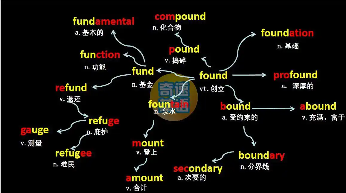 图片上传成功