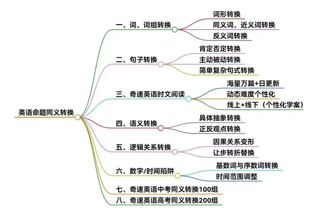 图片上传成功