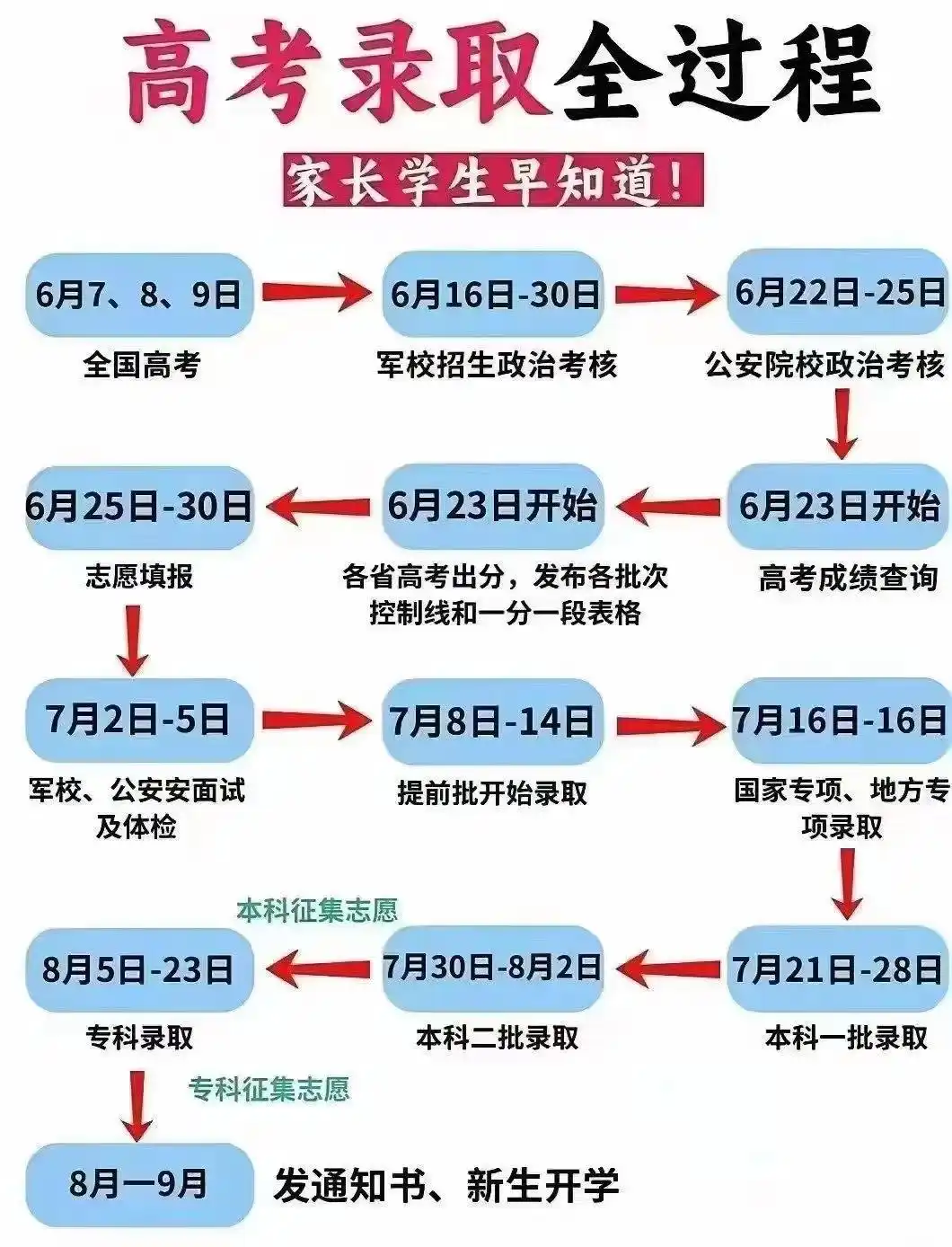 图片上传成功