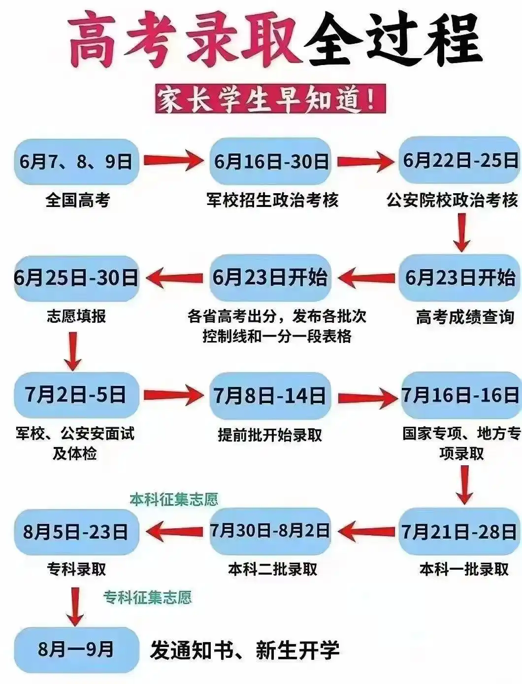 图片上传成功