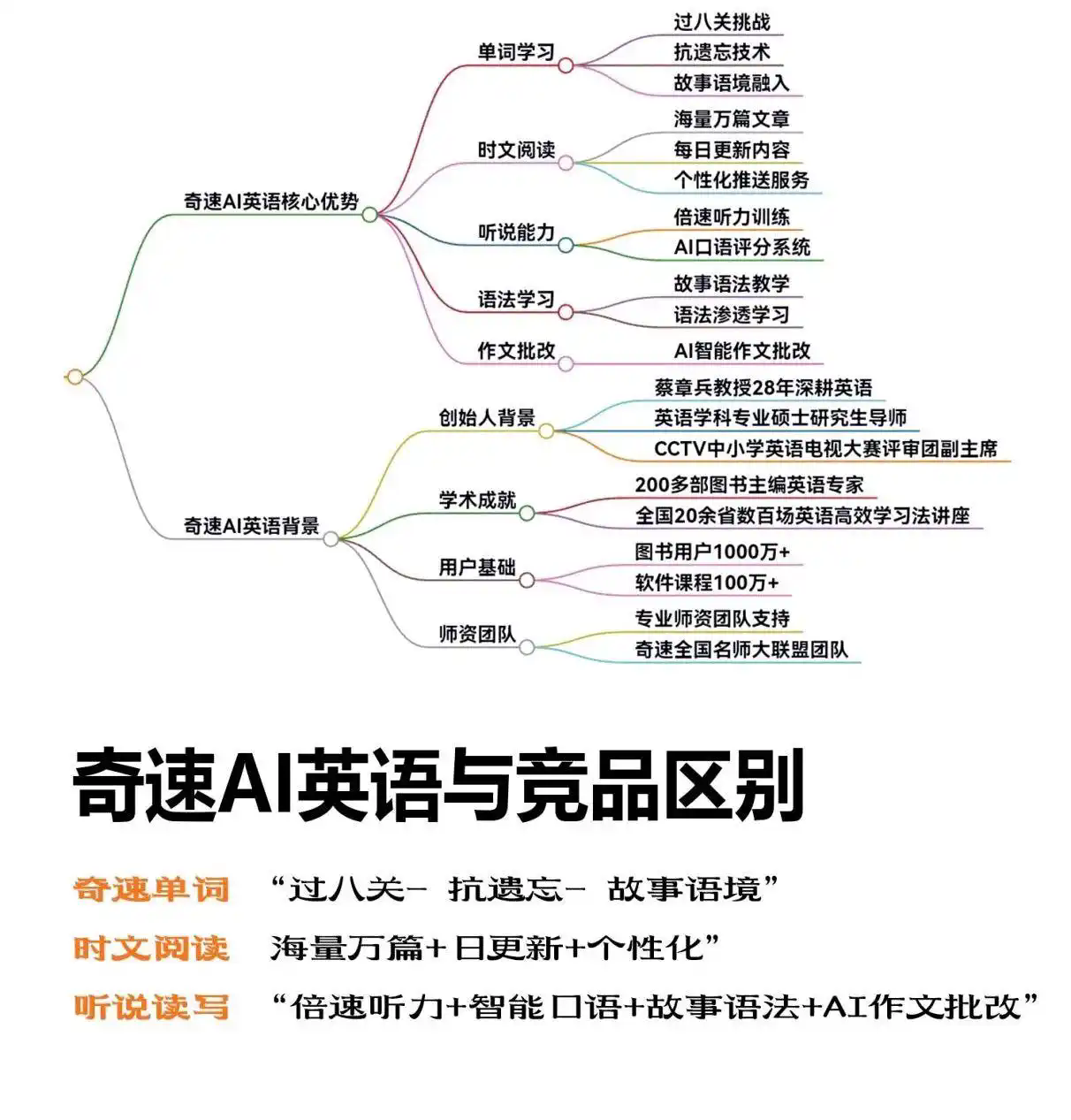 图片上传成功