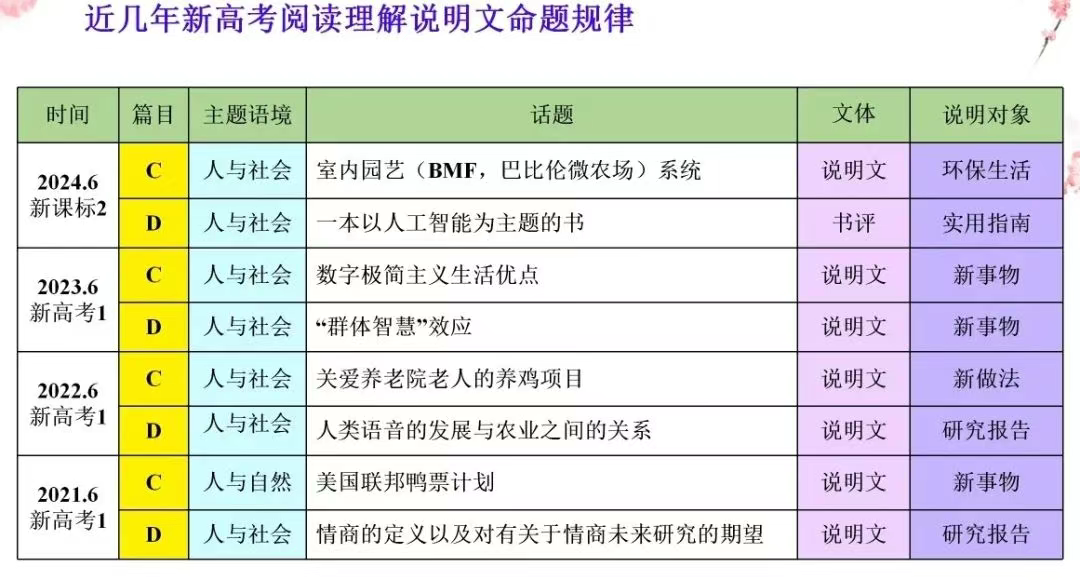 图片上传成功