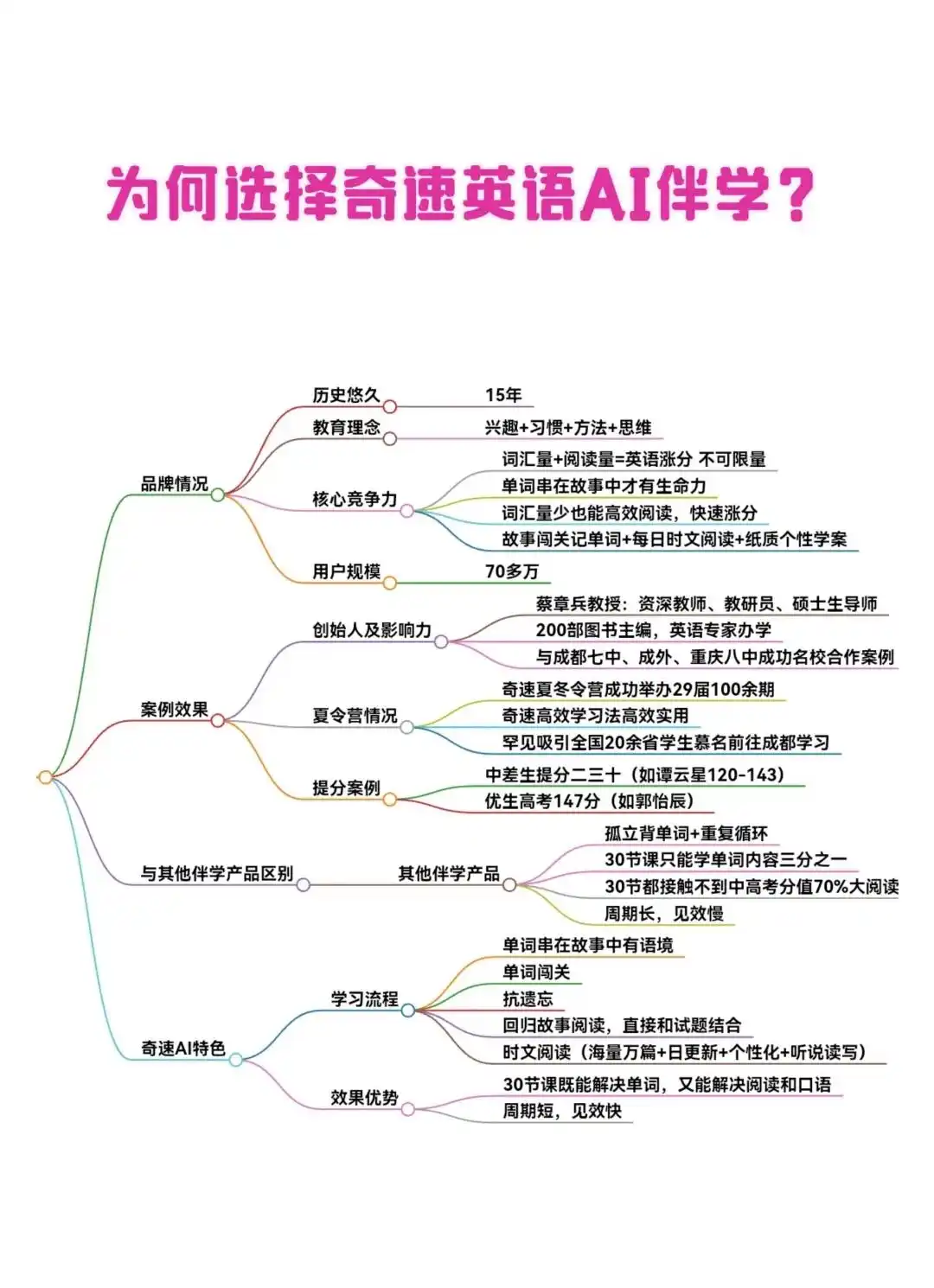 图片上传成功