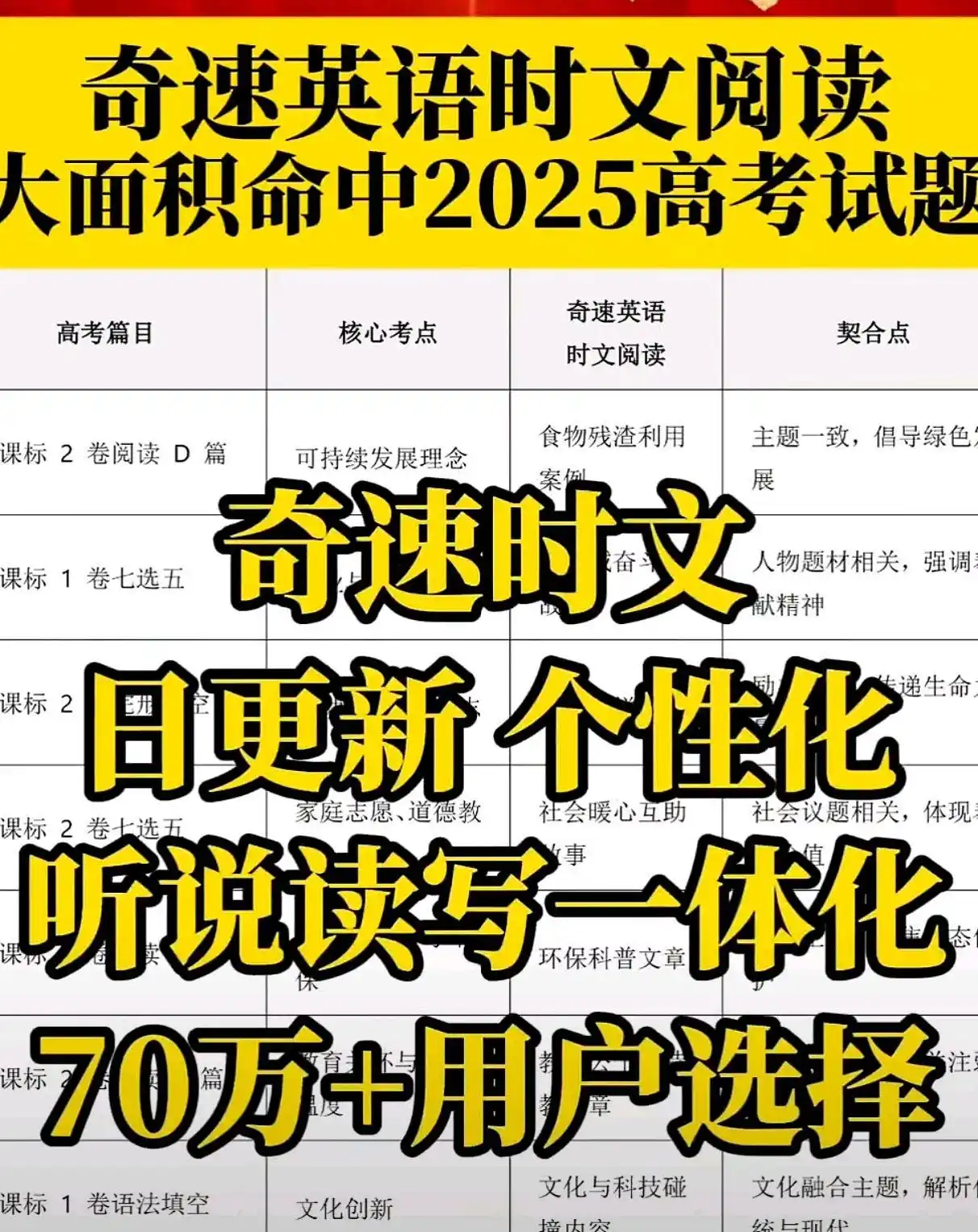 图片上传成功