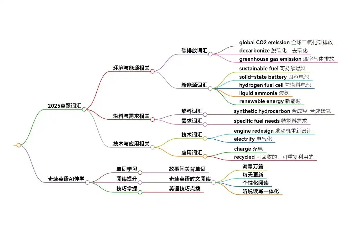 图片上传成功