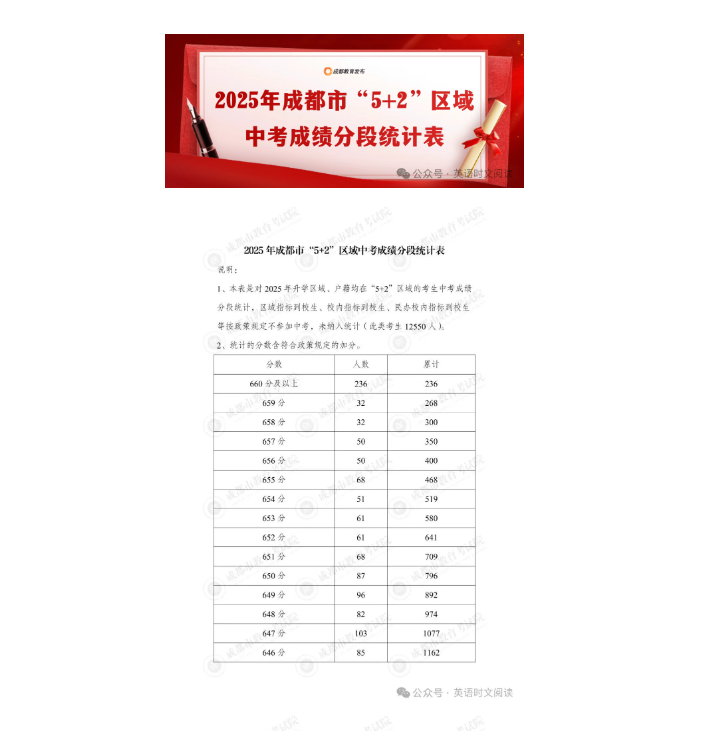 图片上传成功