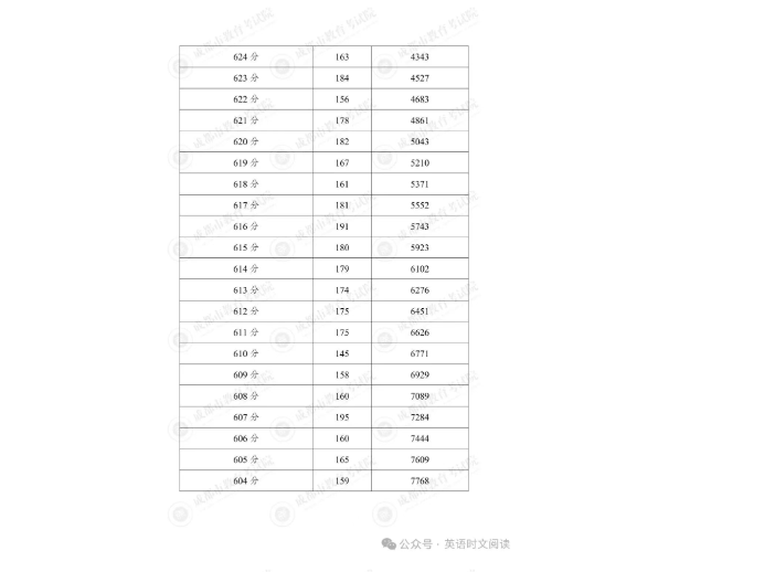 图片上传成功