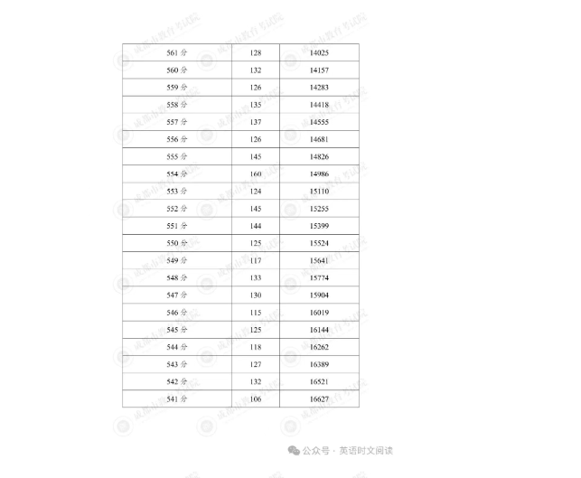 图片上传成功