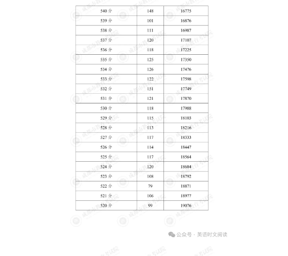 图片上传成功