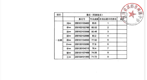 图片上传成功