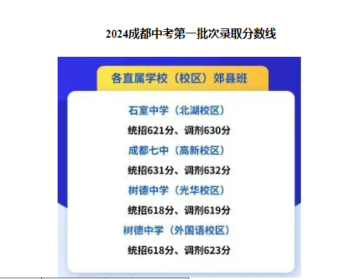 图片上传成功