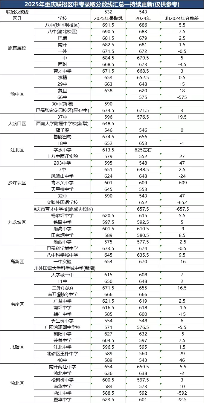 图片上传成功