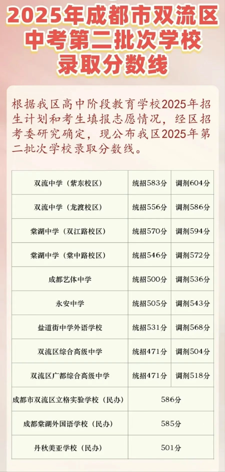 图片上传成功