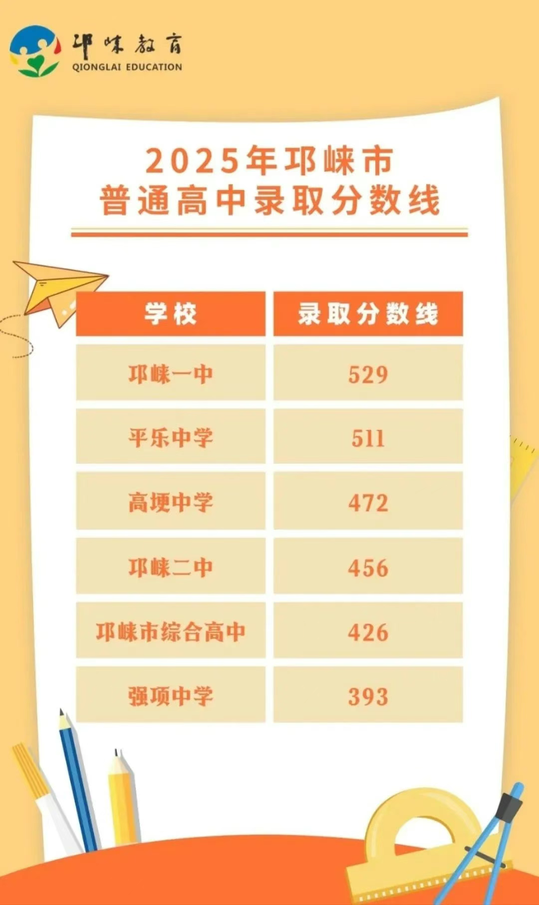 图片上传成功
