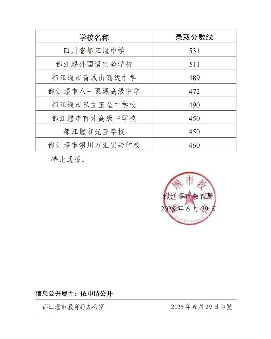 图片上传成功