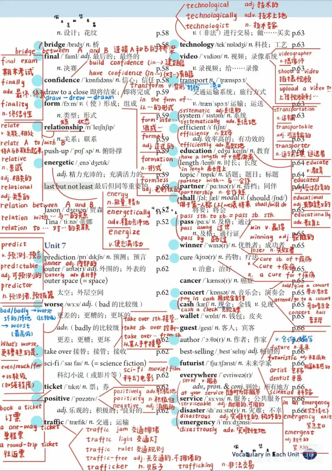 图片上传成功