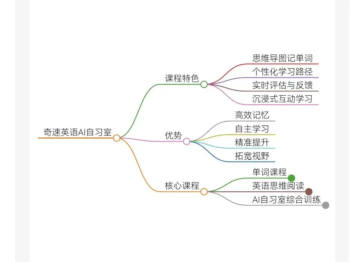 图片上传成功