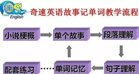 图片上传成功