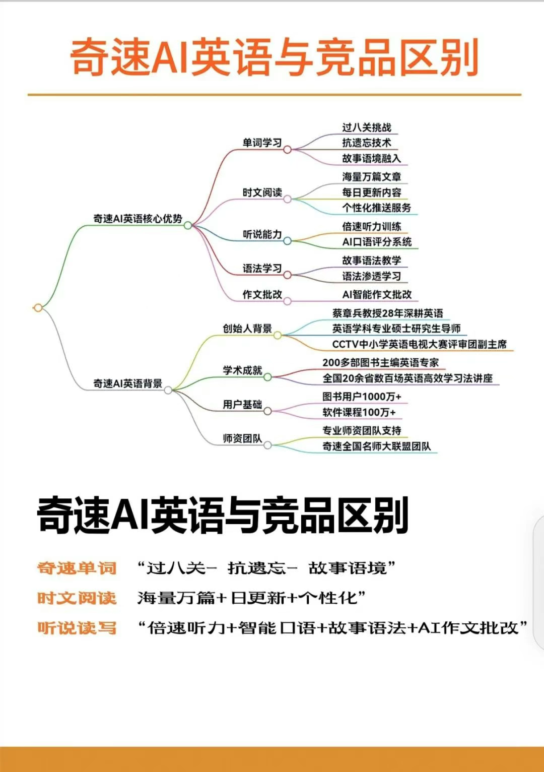 图片上传成功