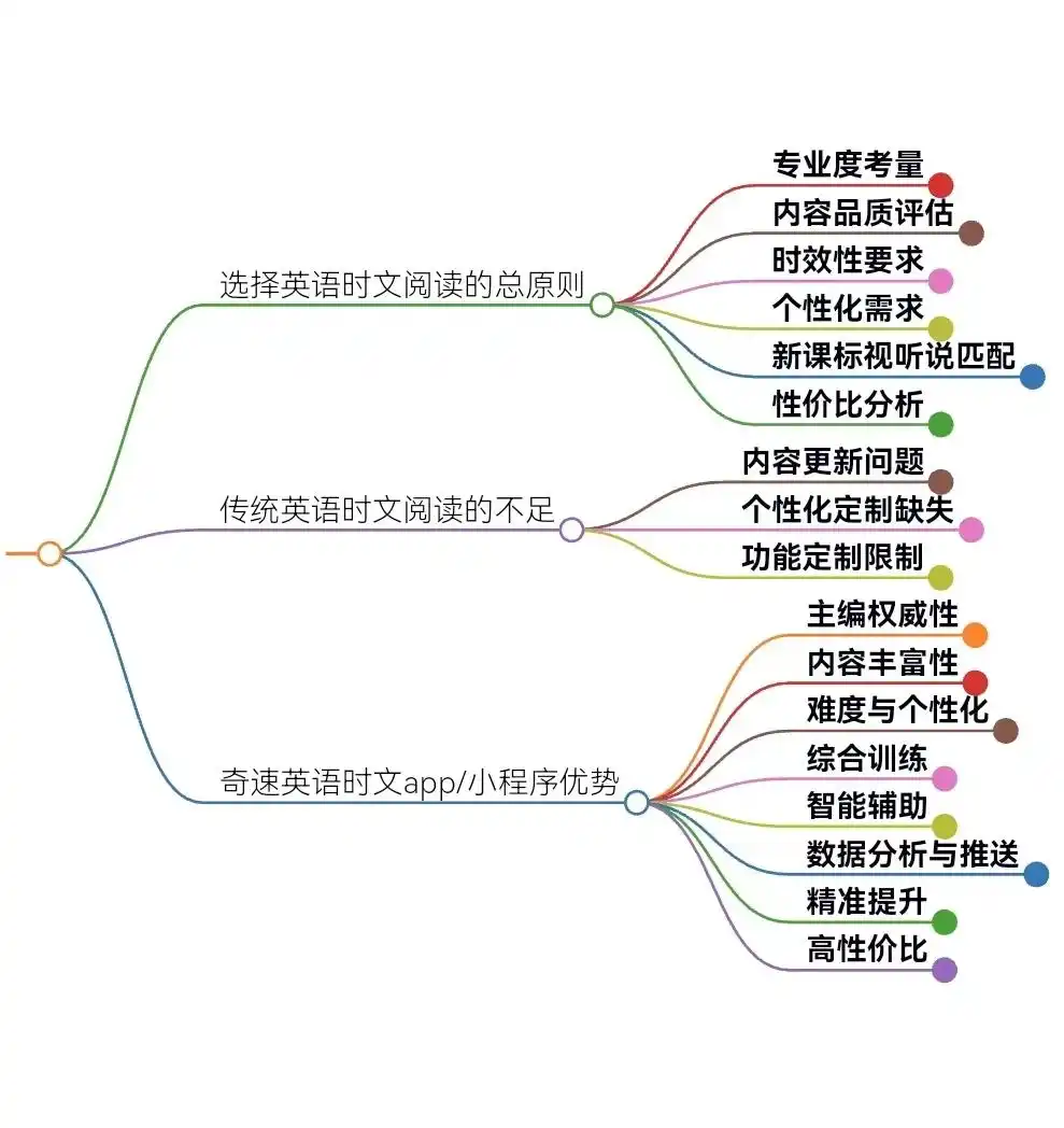 图片上传成功