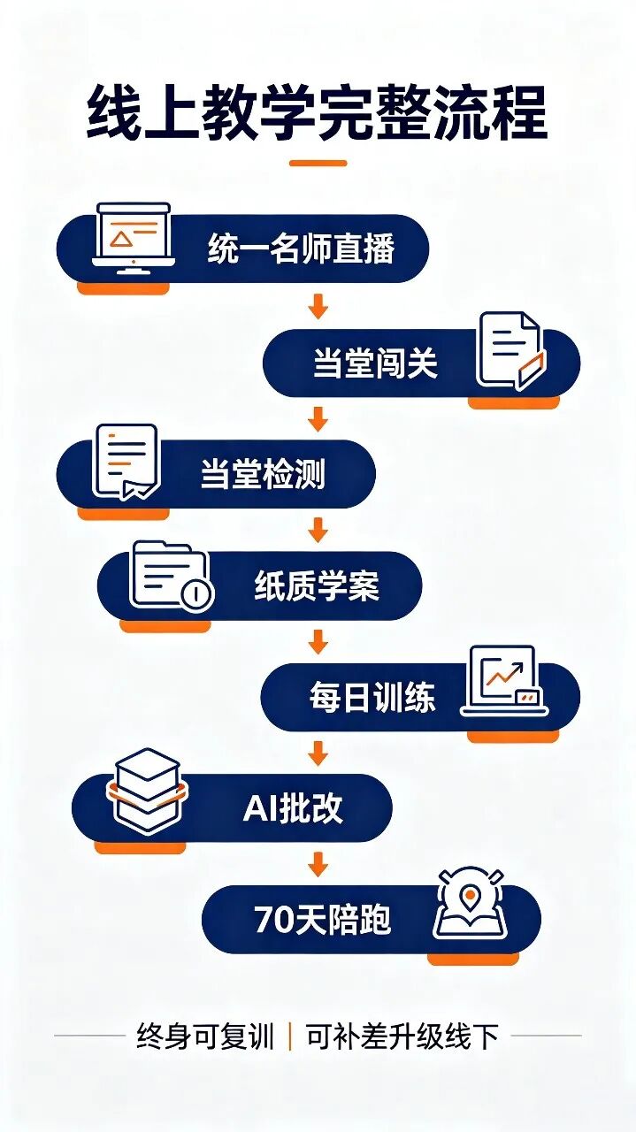 图片上传成功