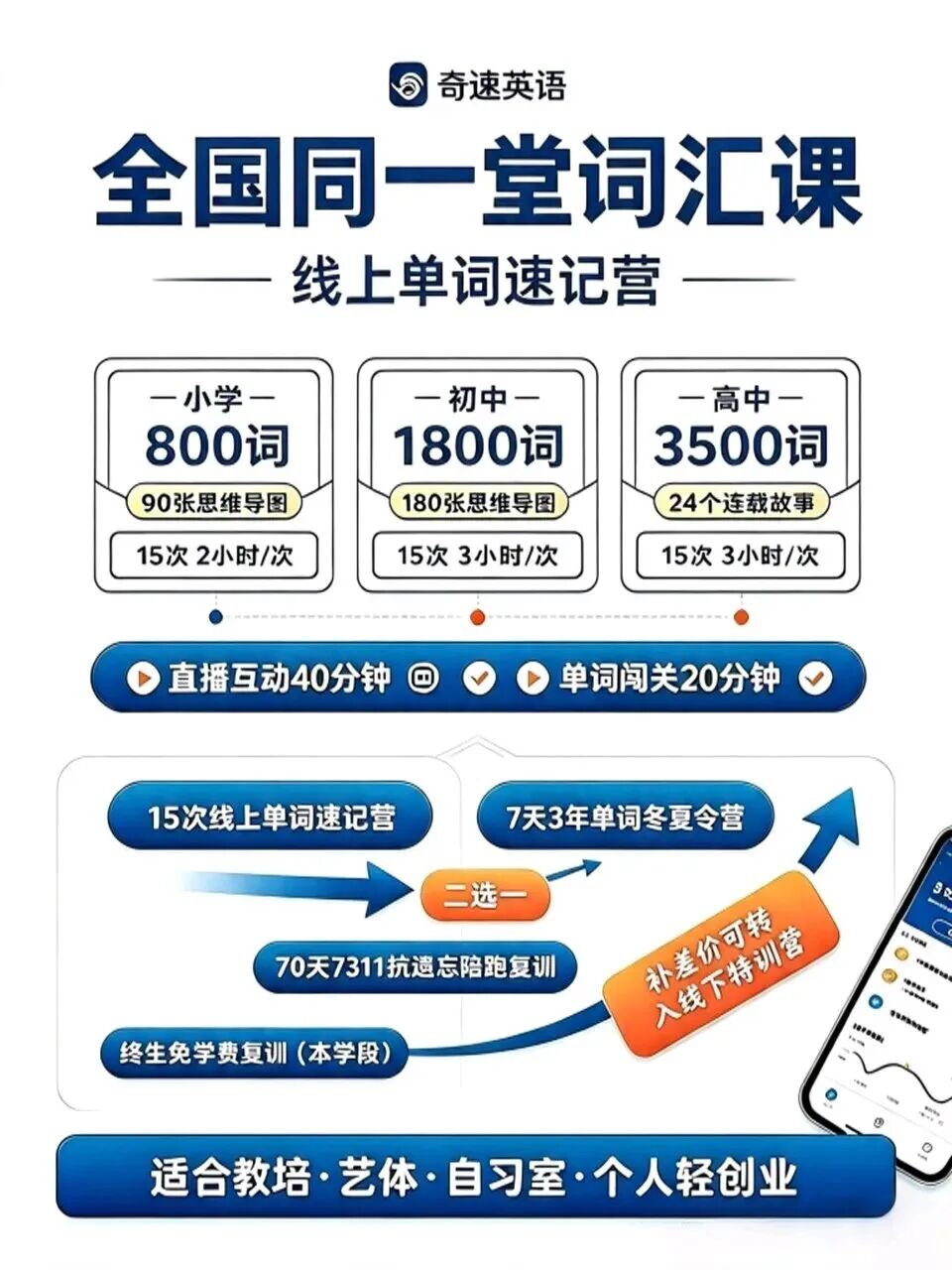 图片上传成功