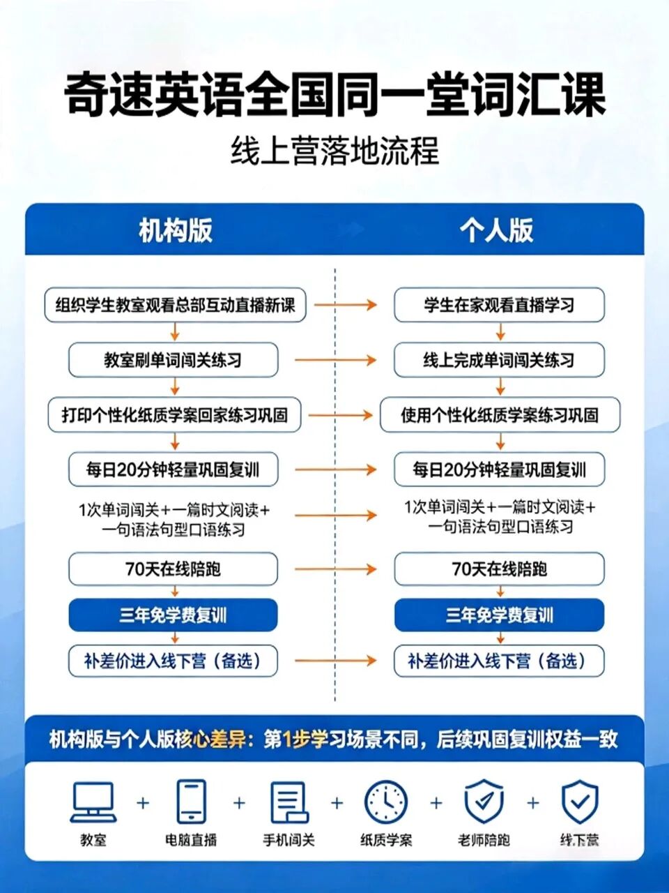 图片上传成功